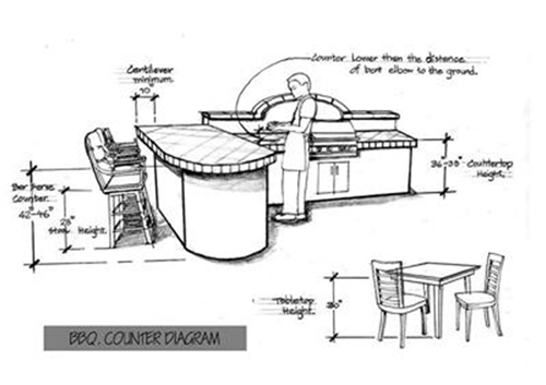 Outdoor Concrete Countertop Standards